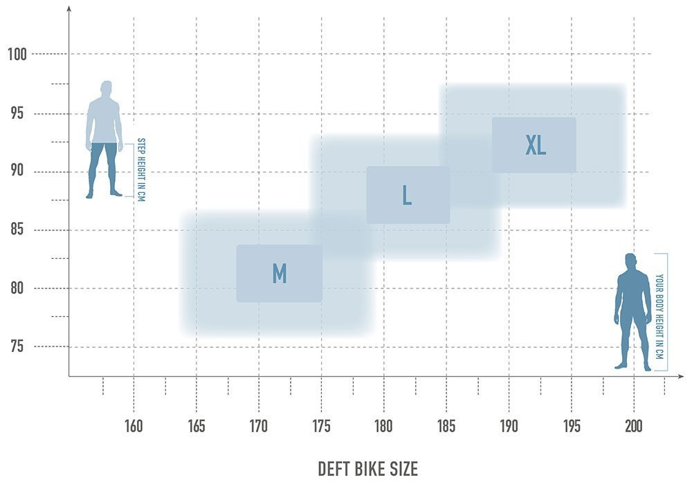 Radon Deft 10.0 750 MS